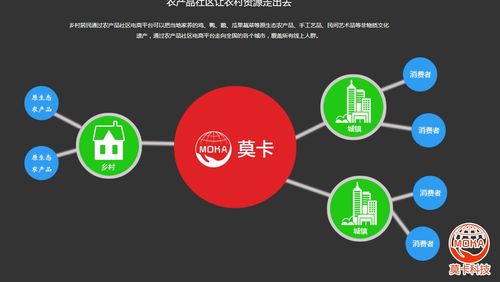 莫卡科技和你所不知道的农产品电子商务