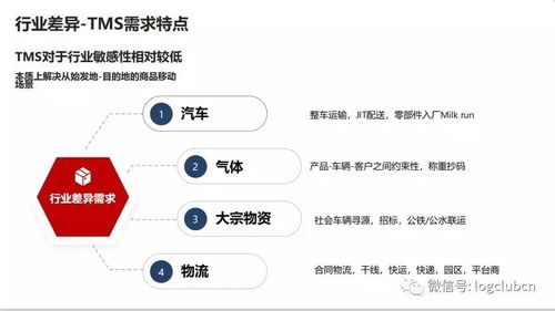 干货 中国tms市场应用特点大全